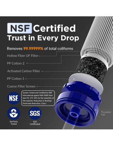 Kit de Filtración de Agua Squeezable Membrane Solutions 5000L