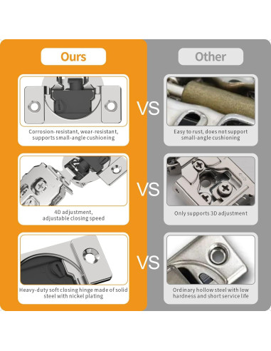 Paquete de 10 Bisagras Ocultas Cierre Suave Chibery 1"