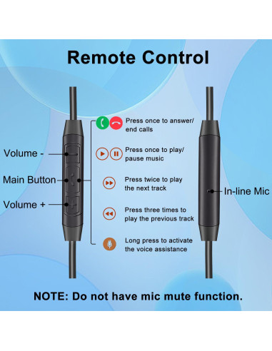 Cable de Audio 3.5mm para Auriculares Beats con Micrófono