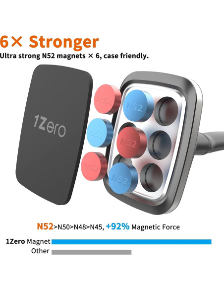 Soporte Magnético para Teléfono en Auto 35.56 cm 1Zero