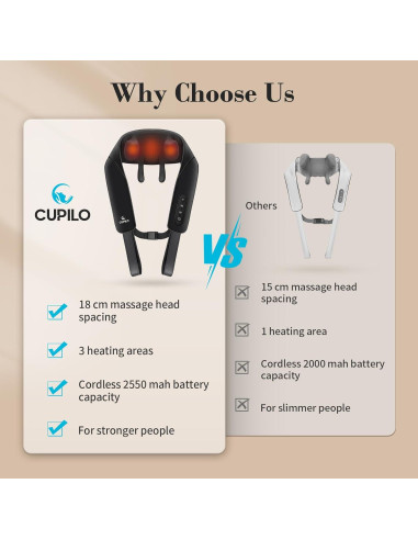 Masajeador de Cuello CuPiLo 4D Inalámbrico con Calor