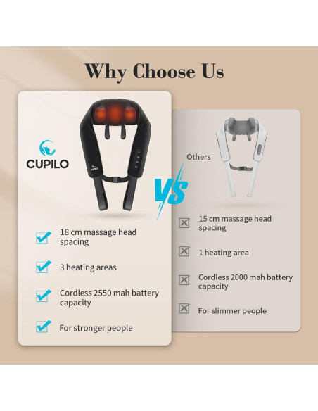 Masajeador de Cuello CuPiLo 4D Inalámbrico con Calor