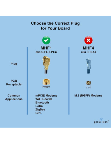 Cable Coaxial Proxicast U.FL a N Hembra 200 mm 50 Ohm