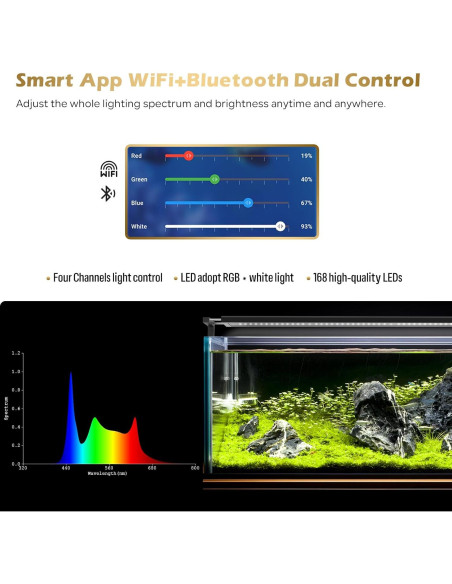 Luz de Acuario GLOWRIUM 58 cm Control Bluetooth y WiFi
