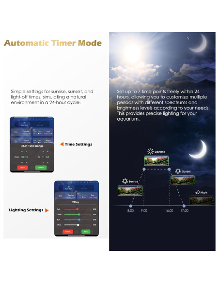 Luz de Acuario GLOWRIUM 58 cm Control Bluetooth y WiFi