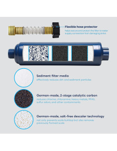 Filtro de Agua Inline SpiroPure SP-RV100 para RV y Marina 2