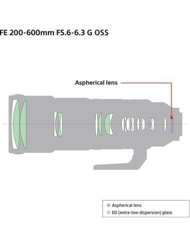 Lente Sony FE 200-600mm F5.6-6.3 G OSS + Filtro DHD 95mm