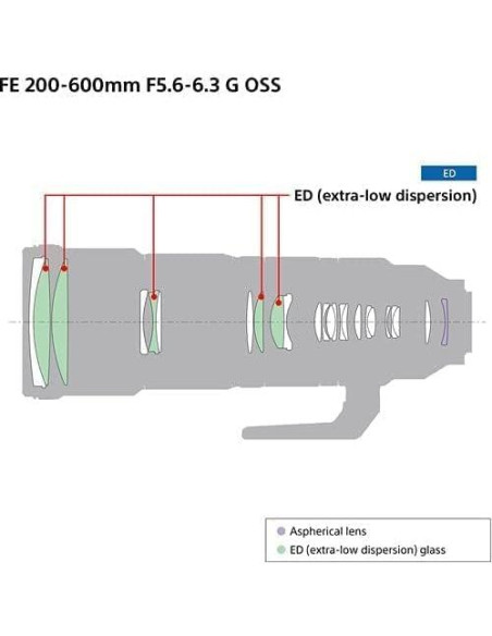 Lente Sony FE 200-600mm F5.6-6.3 G OSS + Filtro DHD 95mm