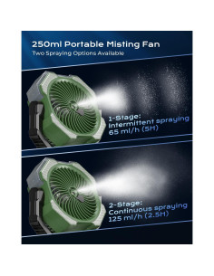 Ventilador Nebulizador Portátil Coolice F038 24000mAh Verde 2
