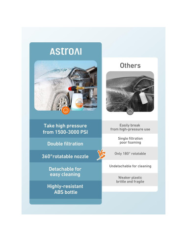 Cannon de Espuma AstroAI 1L con 5 Boquillas Ajustables