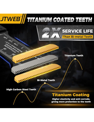 JTWEB 15PCS Cuchillas Oscilantes Titanio para Multitool