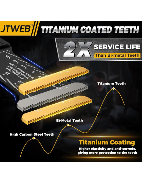 JTWEB 15PCS Cuchillas Oscilantes Titanio para Multitool