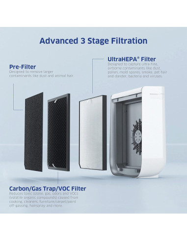 Purificador de Aire AirDoctor AD2000 para Habitaciones Pequeñas