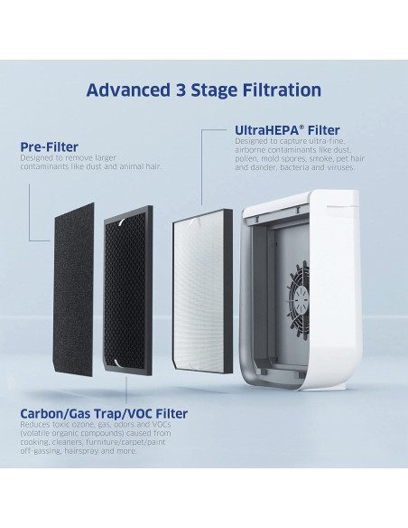 Purificador de Aire AirDoctor AD2000 para Habitaciones Pequeñas Purificador de Aire AirDoctor AD2000 para Habitaciones Pequeñas