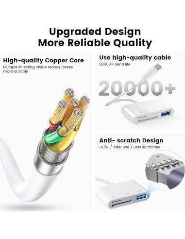 Adaptador de Cámara USB-C SUNTRSI con Lector SD y MicroSD