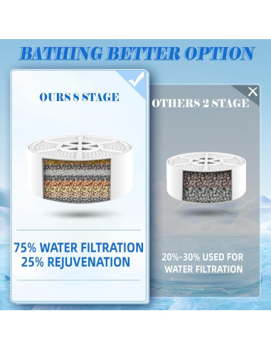 Filtro de Agua para Bañera Sveekery A1 8 Etapas Eliminación Plomo Cloro