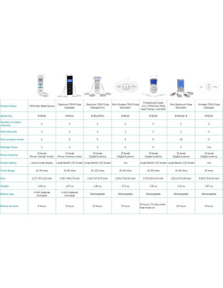 Easy@Home Estimulador Muscular TENS EHE010 con Pantalla LCD