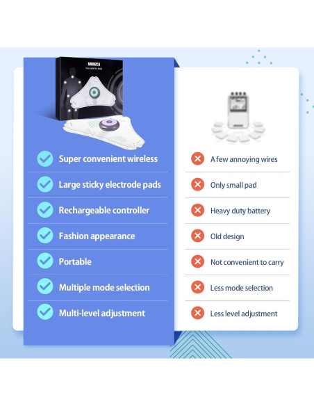 Unidad TENS Inalámbrica MDIBZCA para Alivio del Dolor - 2 Almohadillas