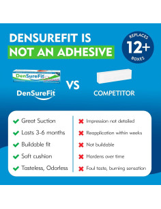 Kit de Reforzamiento de Dentadura Inferior DenSureFit - Silicona Suave 2