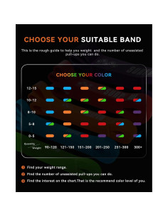 Bandas de Asistencia SUNPOW - Juego 5 Bandas Resistencia 5-65.8 kg 2