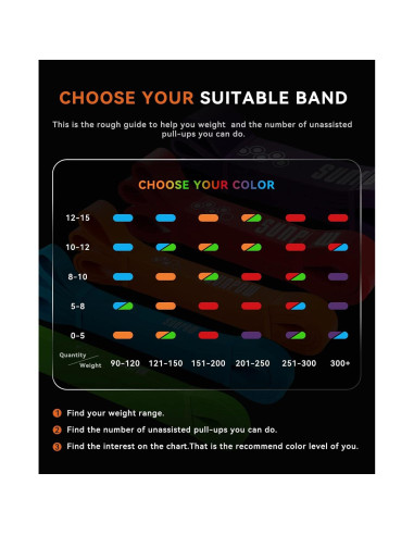 Bandas de Asistencia SUNPOW - Juego 5 Bandas Resistencia 5-65.8 kg