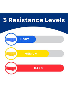 Kit de Bandas de Resistencia RMS - 3 Niveles para Ejercicio 2