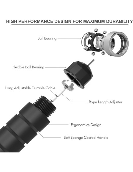 Cuerda de Saltar Ajustable Solo U - Fitness para Todos