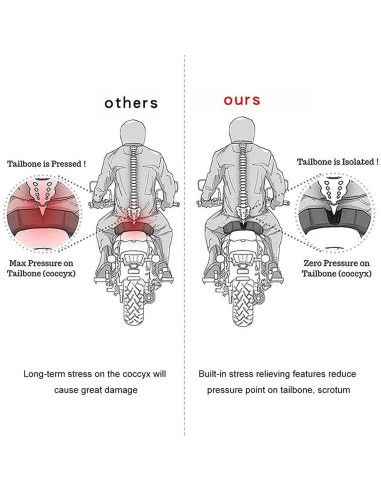 Cojín de Gel Universal ELCYCO para Asiento de Motocicleta 38x37cm