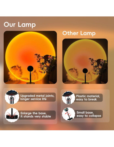 Lámpara de Proyección de Atardecer Jensense ELSA-USB LED 180