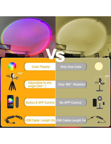 Proyector de Lámpara de Atardecer Neroupe N02 LED RGB+W