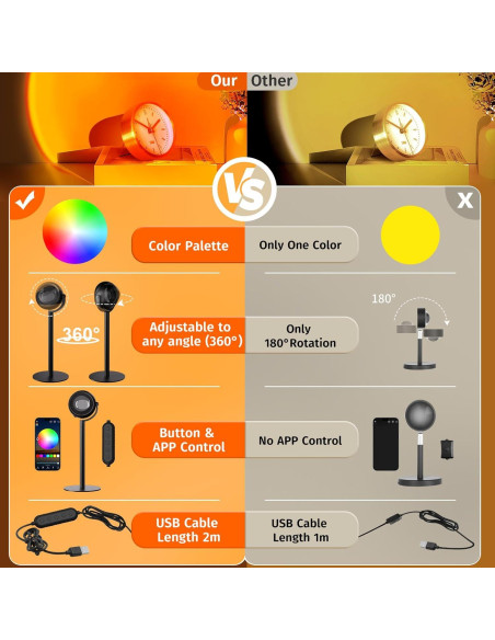 Proyector de Lámpara de Atardecer Neroupe N05 LED RGB 360