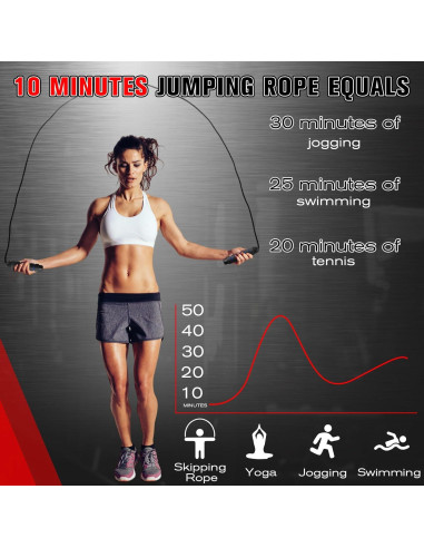 Cuerda de Saltar Junkin Ajustable con Mangos de Espuma 2.74m