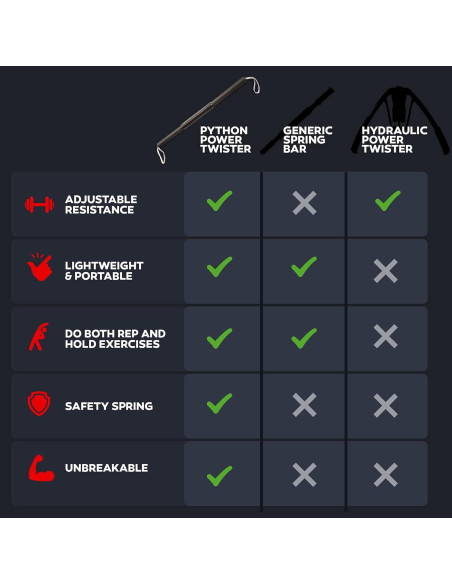 Barra Twister de Poder Core Prodigy PPT - Ejercicio Superior 1.11 kg