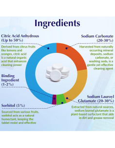 Tabletas de Limpieza de Café Miles Kay - 30 Paquetes Naturales 2