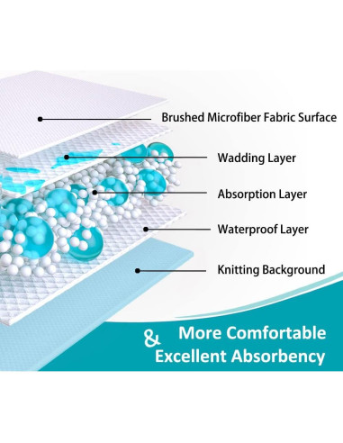 Almohadilla de Cama KANECH Queen Lavable Impermeable 152x203cm