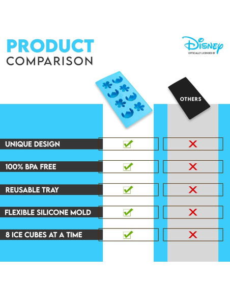 Bandeja de Hielo Silver Buffalo Lilo y Stitch Azul 8 Cubos