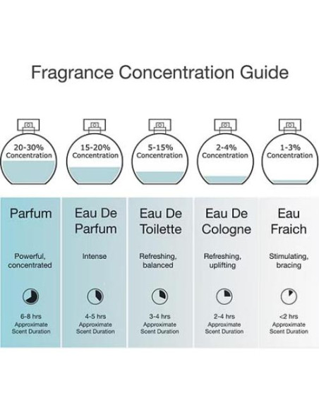 Adidas Moves Him Fragancia Corporal 75 ml - Notas Frescas