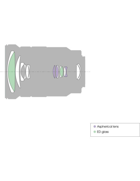 Lente Sony E PZ 18-105mm f/4 G OSS + Kit de Filtros y Limpieza