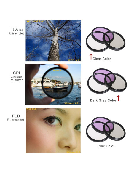 Kit de Filtros de Lente Digital Nc 67mm UV, Polarizador y FLD Kit de Filtros de Lente Digital Nc 67mm UV, Polarizador y FLD