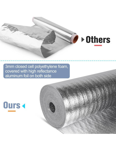 Rollo Aislante Reflectante Miuwauer 120x119cm Doble Cara