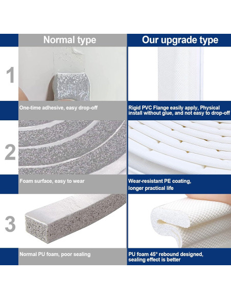 Tira de Aislamiento para Puerta TIKTENT 26 pies Blanco