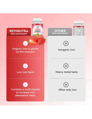 Gomitas de Hierro ReviNutra 60 Unidades - Veganas con Calcio, Zinc y Vitaminas