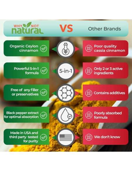 Cápsulas de Canela de Ceilán Orgánica 5 en 1 Why Not Natural