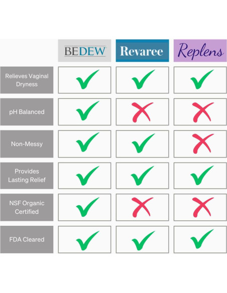 Aloe Cadabra BEDEW Hidratante Vaginal Orgánico 82g - Alivio Sequedad