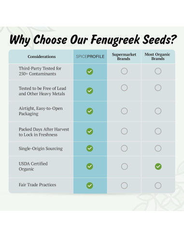 Semillas de Fenogreco Orgánicas 113.4g - Spice Profile LLC