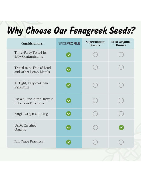 Semillas de Fenogreco Orgánicas 113.4g - Spice Profile LLC