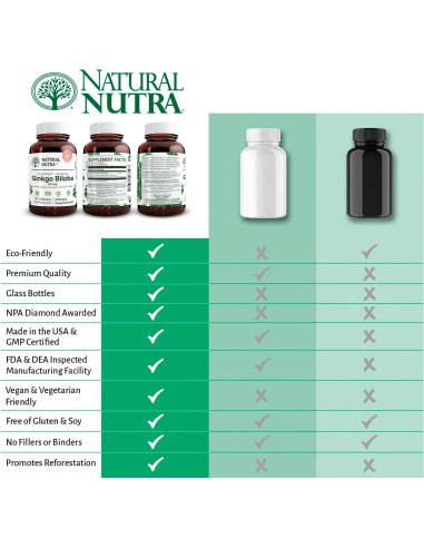 Suplemento Ginkgo Biloba Natural Nutra 60 Cápsulas Veganas