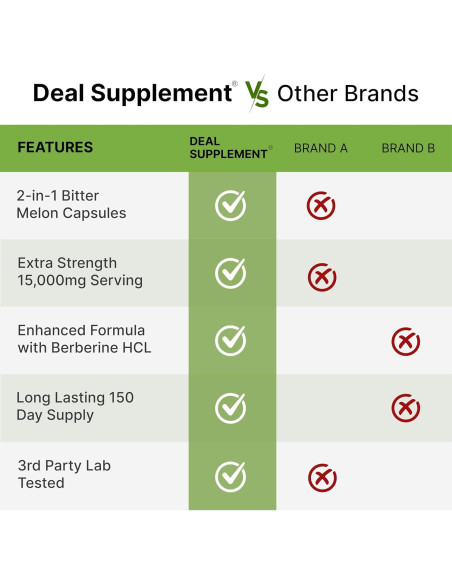 Suplemento de Melón Amargo Deal Supplement 300 Cápsulas 150 días