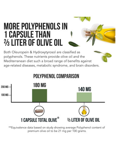 Total Olive Extracto de Hoja y Fruto de Olivo 60 Cápsulas