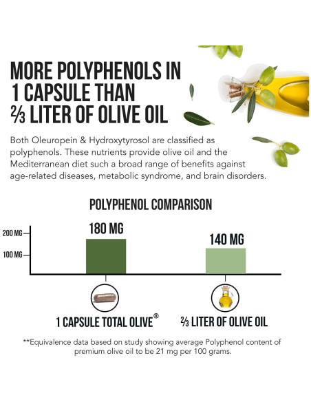 Total Olive Extracto de Hoja y Fruto de Olivo 60 Cápsulas